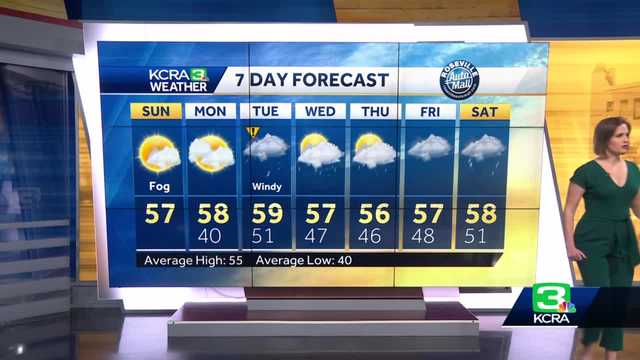 Sacramento area Christmas forecast: Mild Sunday, rain next week - Vimarsana News