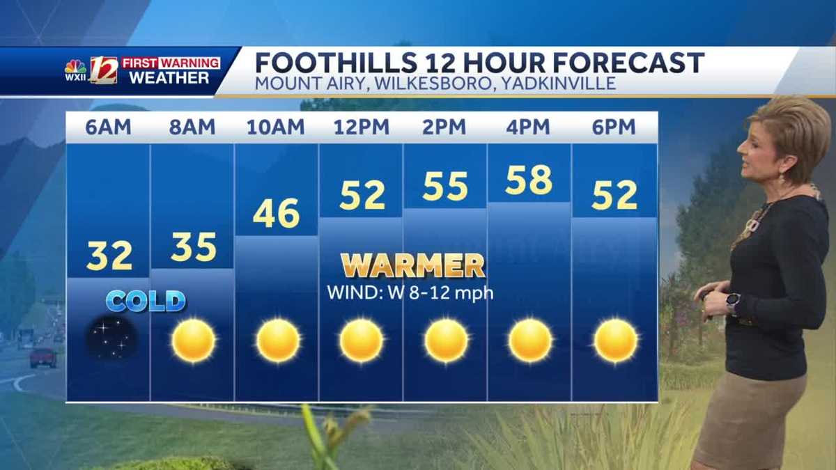 WATCH: Spring temps for now