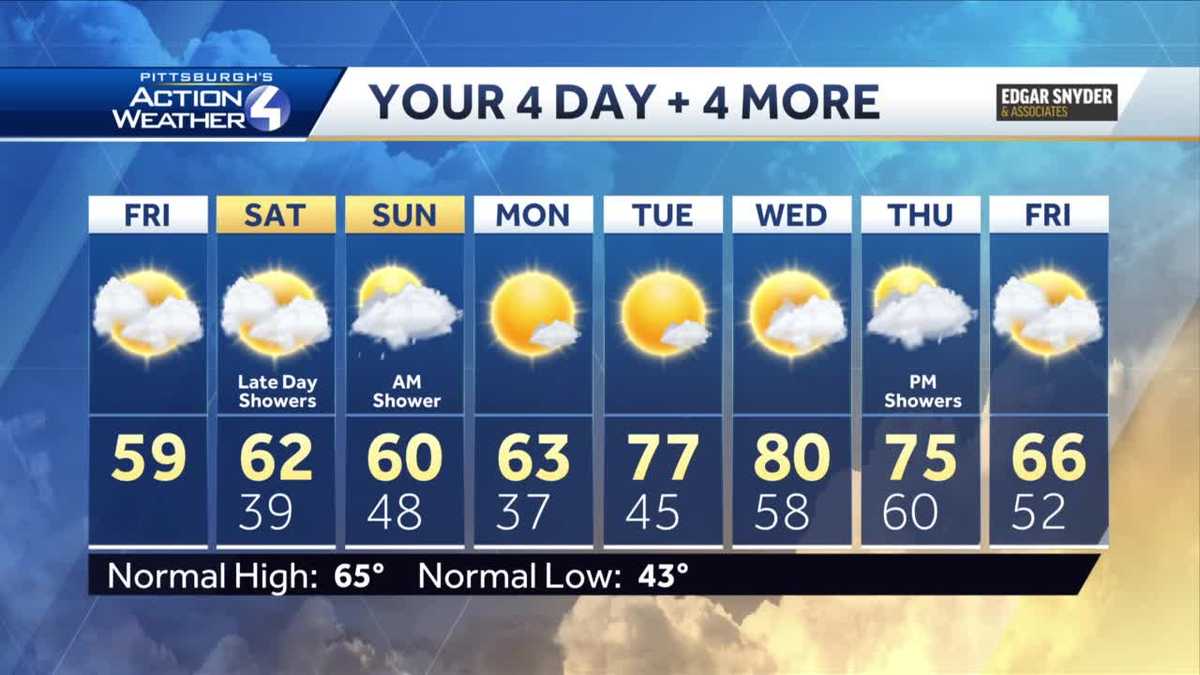 Pittsburgh weather: Warmer temperatures on the way after cold snap