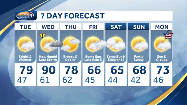 Watch: Dry, milder Tuesday - Vimarsana News