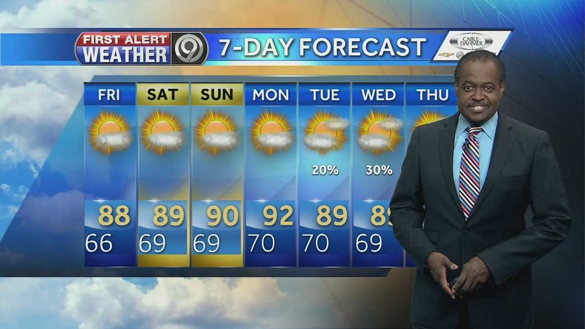 First Alert: Hot temperatures to linger through weekend