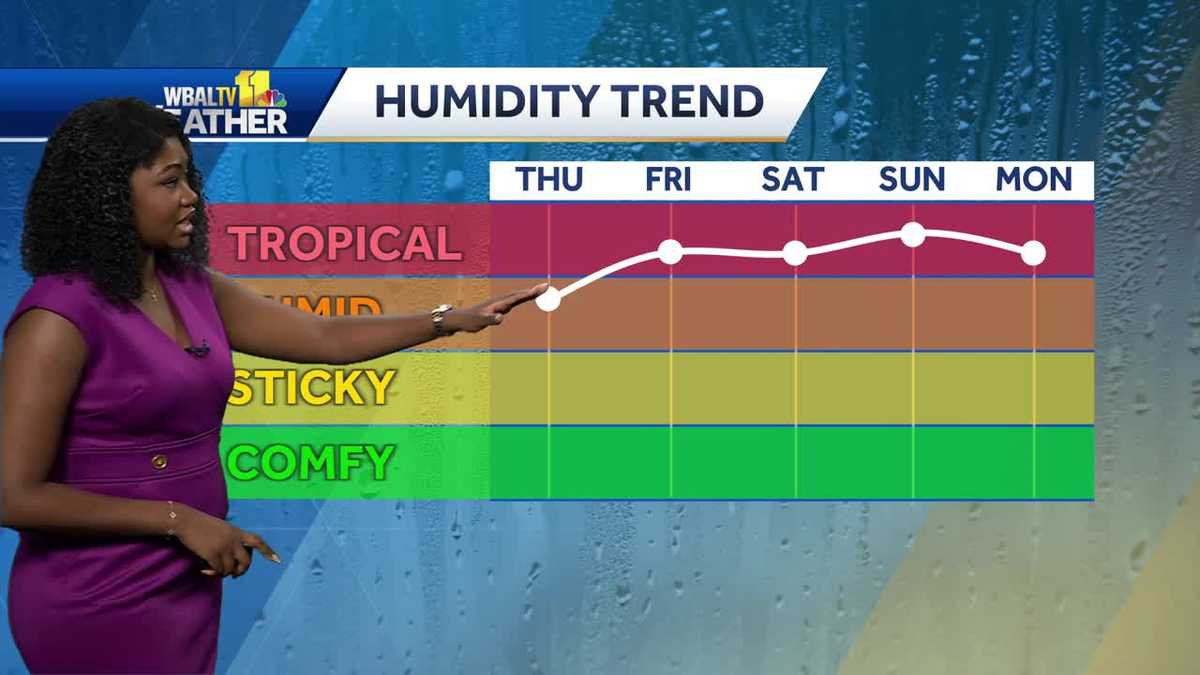 High heat, humidity for Thursday afternoon