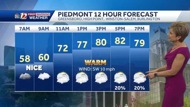WATCH: Warm 80s and clouds Monday - Vimarsana News
