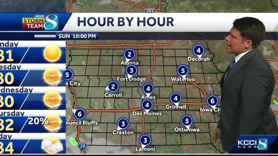 Iowa weather: A warm and sunny end to the weekend with more sunshine ...