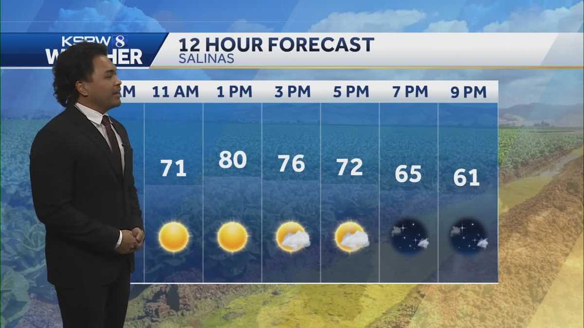 Warm days ahead before weekend rain chance