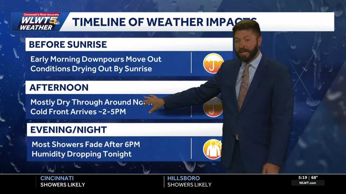Timeline: when storms impact Sunday plans for Greater Cincinnati