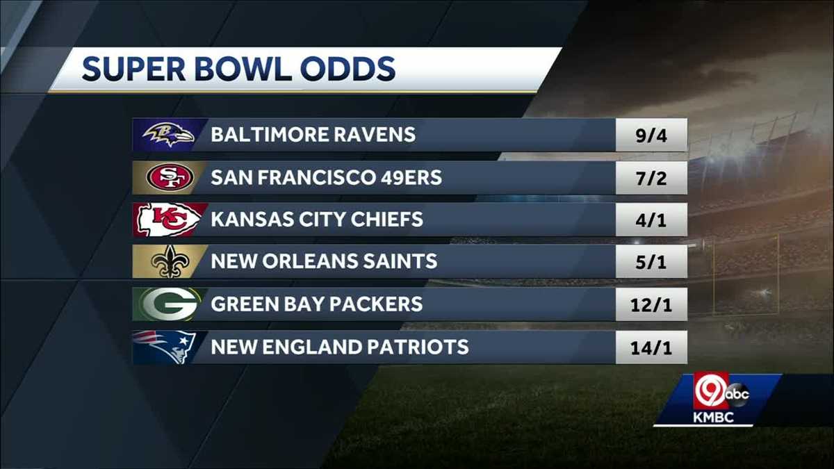 odds-say-kansas-city-chiefs-are-third-favorite-to-win-super-bowl