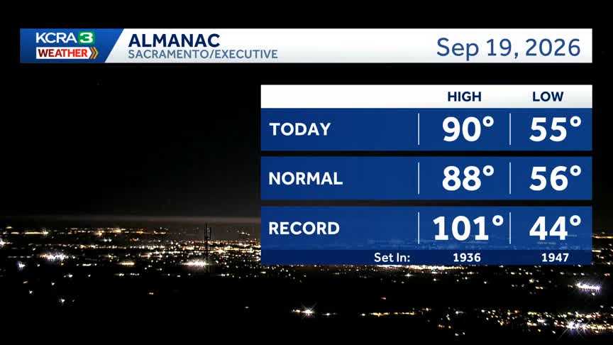 NorCal forecast: Sunny and pleasantly warm