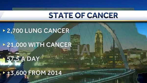 state of cancer: iowa is no. 2 in new cancer cases. lawmakers, doctors, cancer survivors seek answers