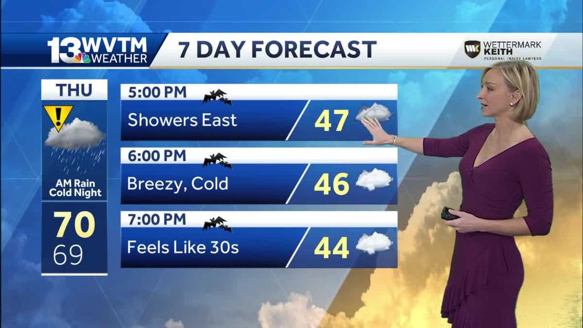 Impact Weather Wednesday and Thursday