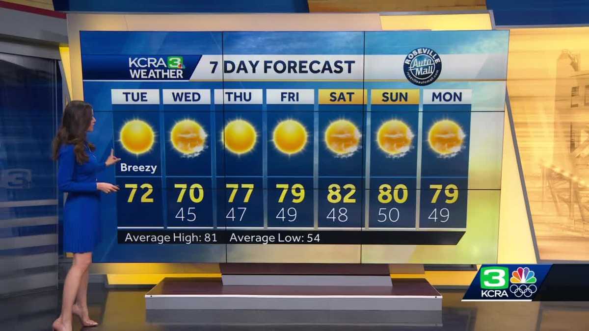 Sacramento Valley forecast Breezy and still below average temps