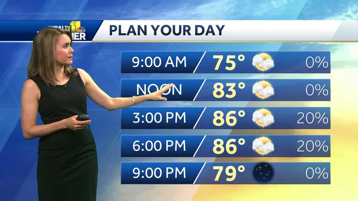 Humid Thursday, temps in 80s