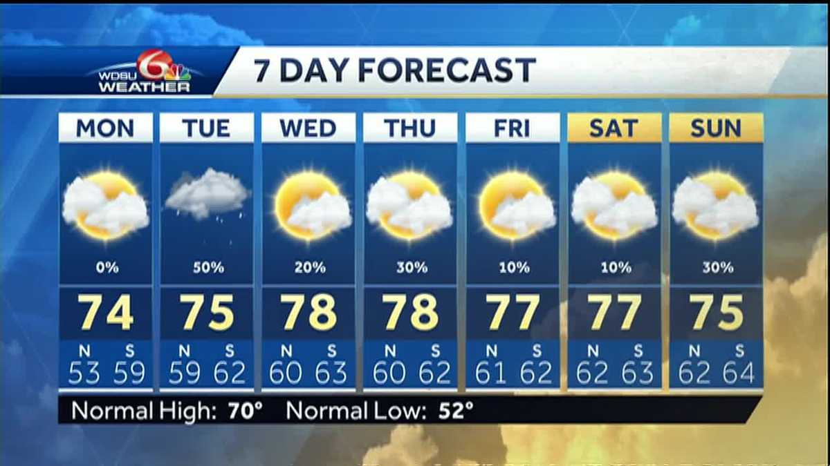 Warm to start the week as rain chances return