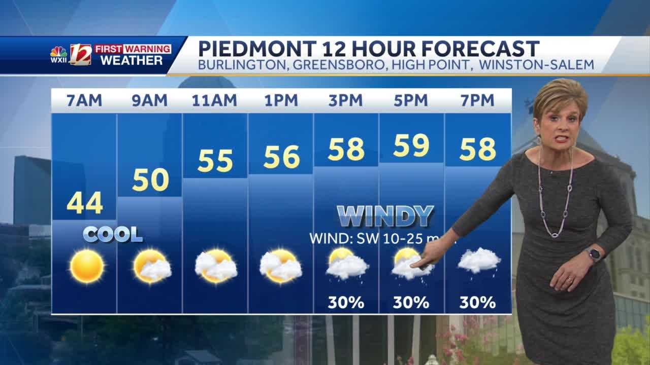 WATCH: Cooler, Breezy Friday