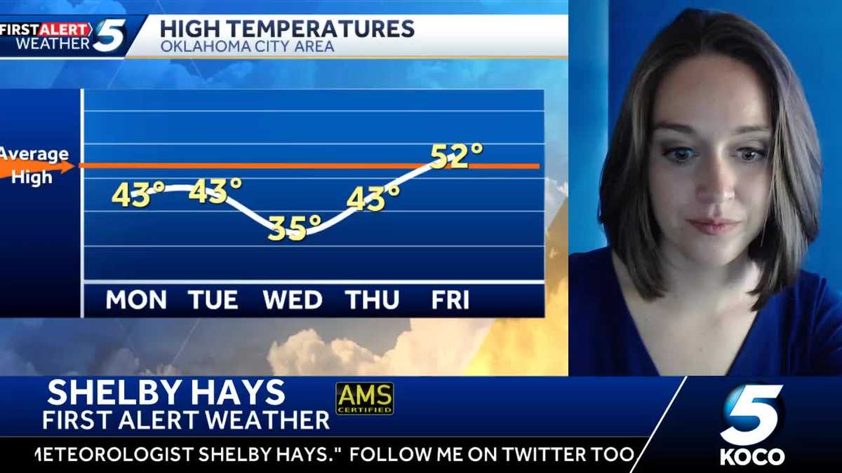 More temperatures swings ahead