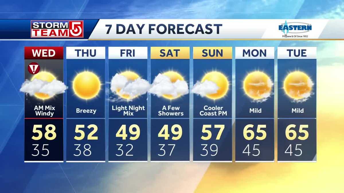 Video: Heavy rain mixed with snow and gusty winds overnight