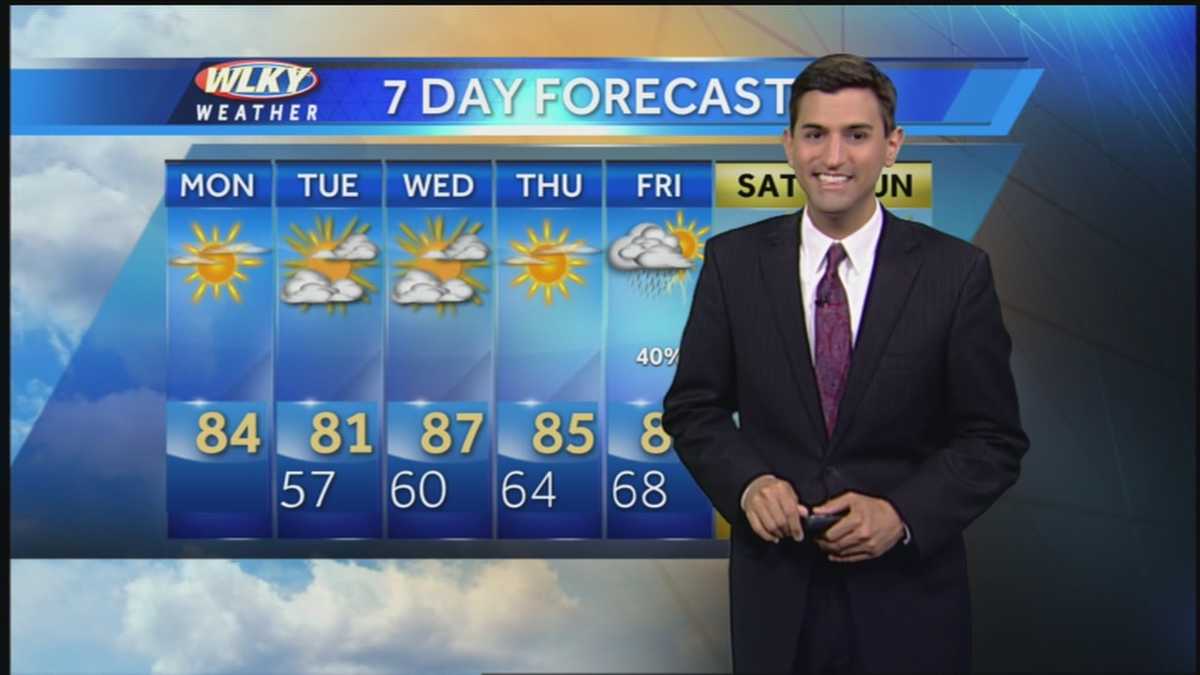 Warm Start to the Week