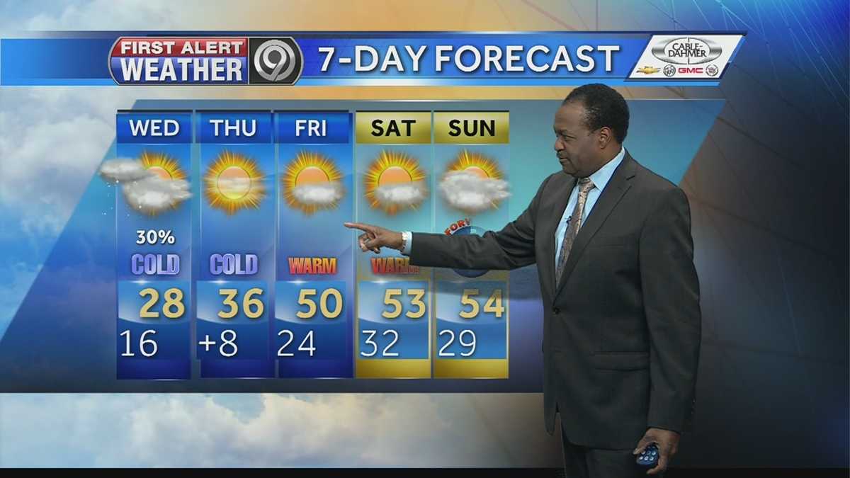 Wednesday looks to be cold, cloudy
