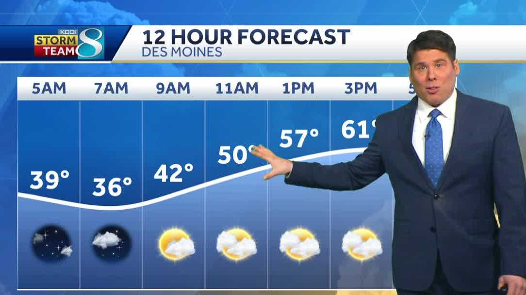 Des Moines Forecast: Sunny, Warm Temperatures Continue