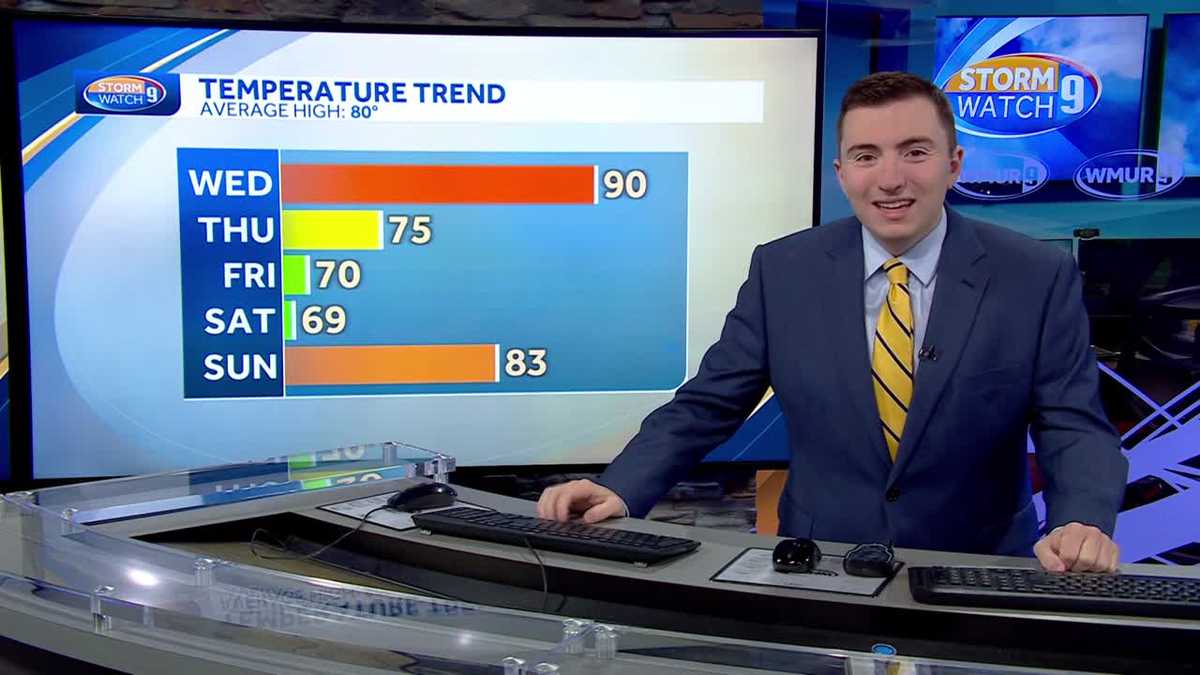 NH forecast video: Temps dropping after record-breaking heat