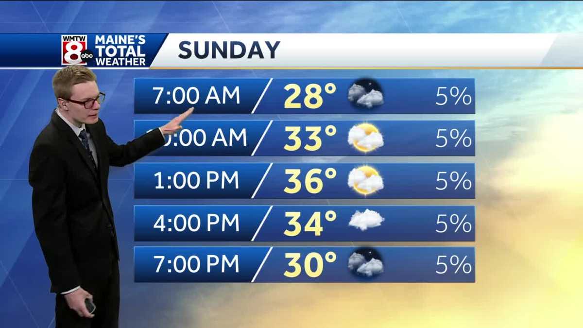 More clouds than sun on Sunday