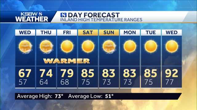 Warmer temps on the way! - Vimarsana News
