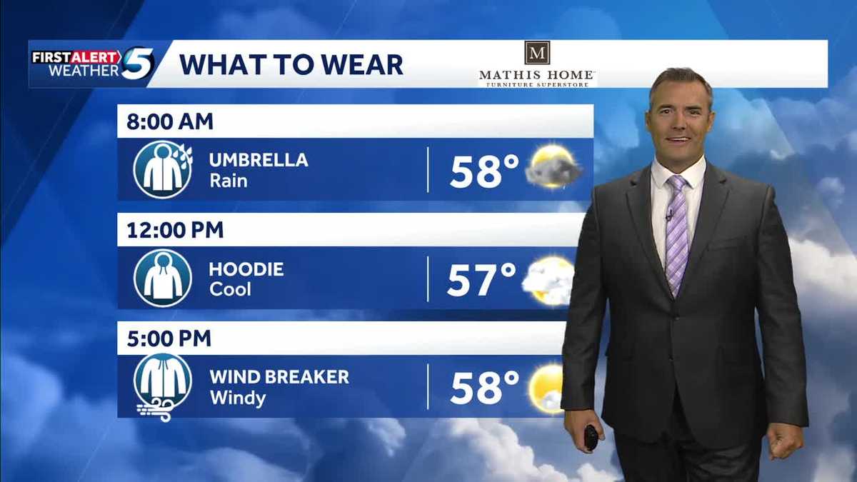 What to Wear Forecast: Rain early, turning windy and colder