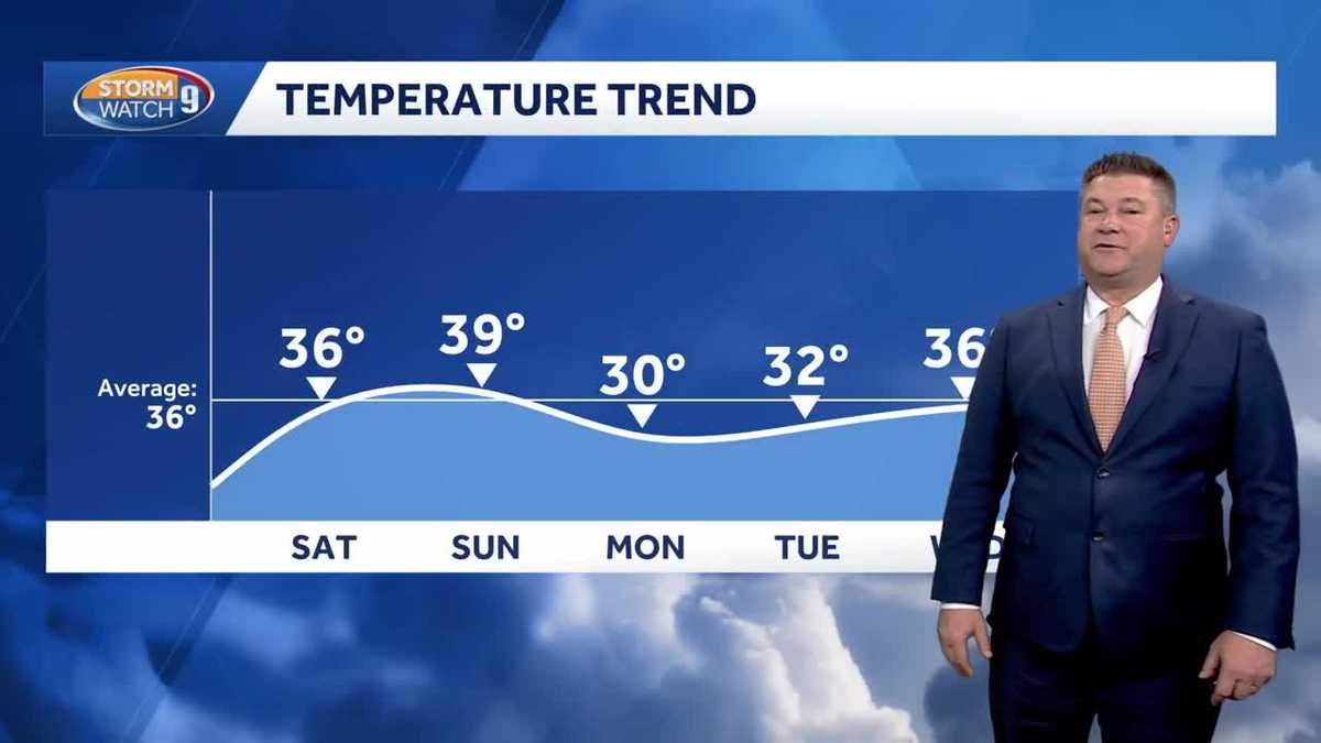 Video: Back to colder air through the weekend