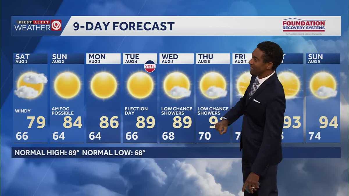 Kansas City weekend weather: Breezy but comfortable temperatures - KMBC