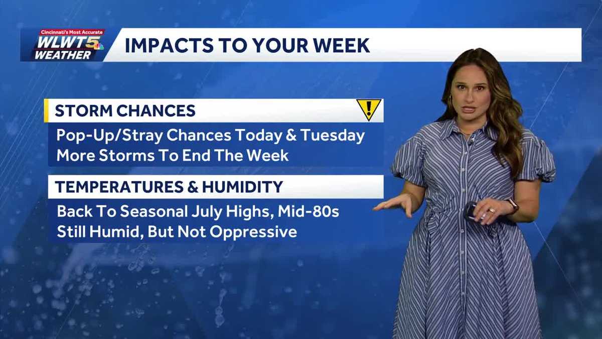 Pop-up storm chances continue this evening