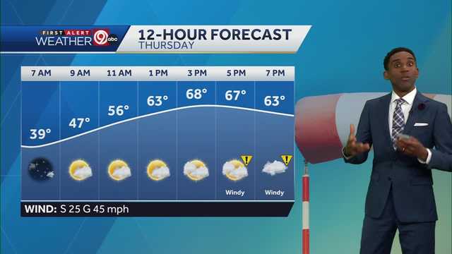 A windy Thursday, strong storms possible Friday - Vimarsana News
