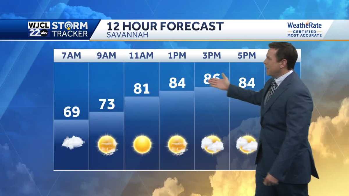 Beautiful weather this weekend with sunshine and pleasantly warm