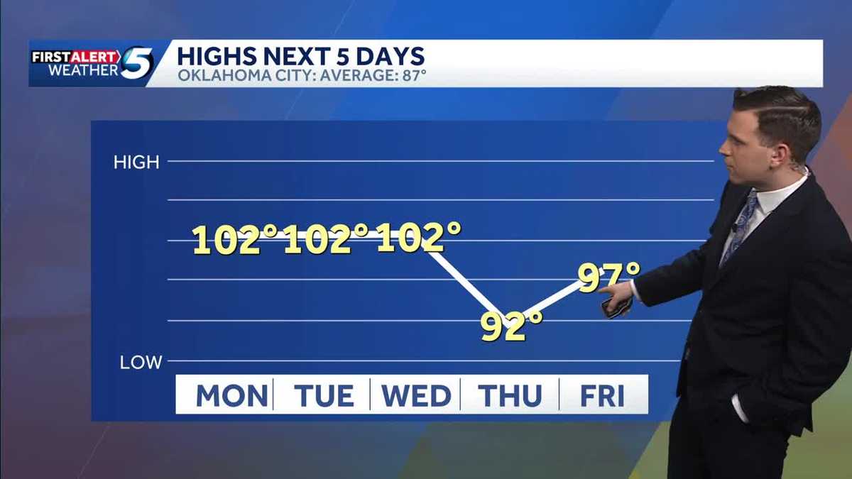 Record Heat & Rain Chances