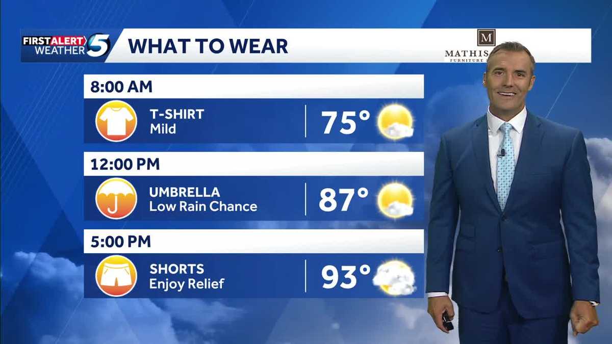 What to Wear Forecast: More Heat Relief Today