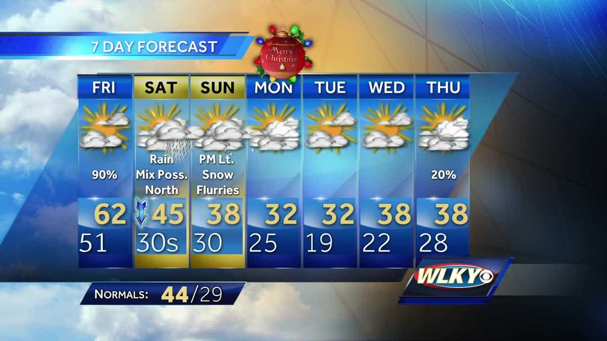 First Day of Winter Forecast