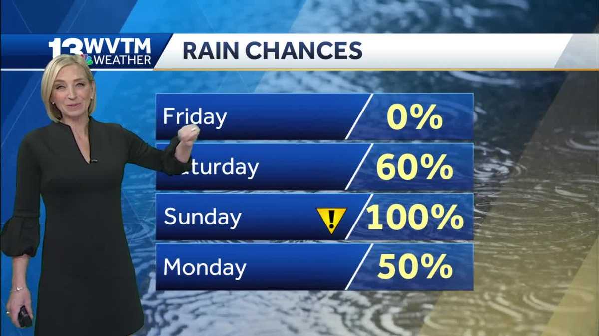 Rain moves in over the weekend