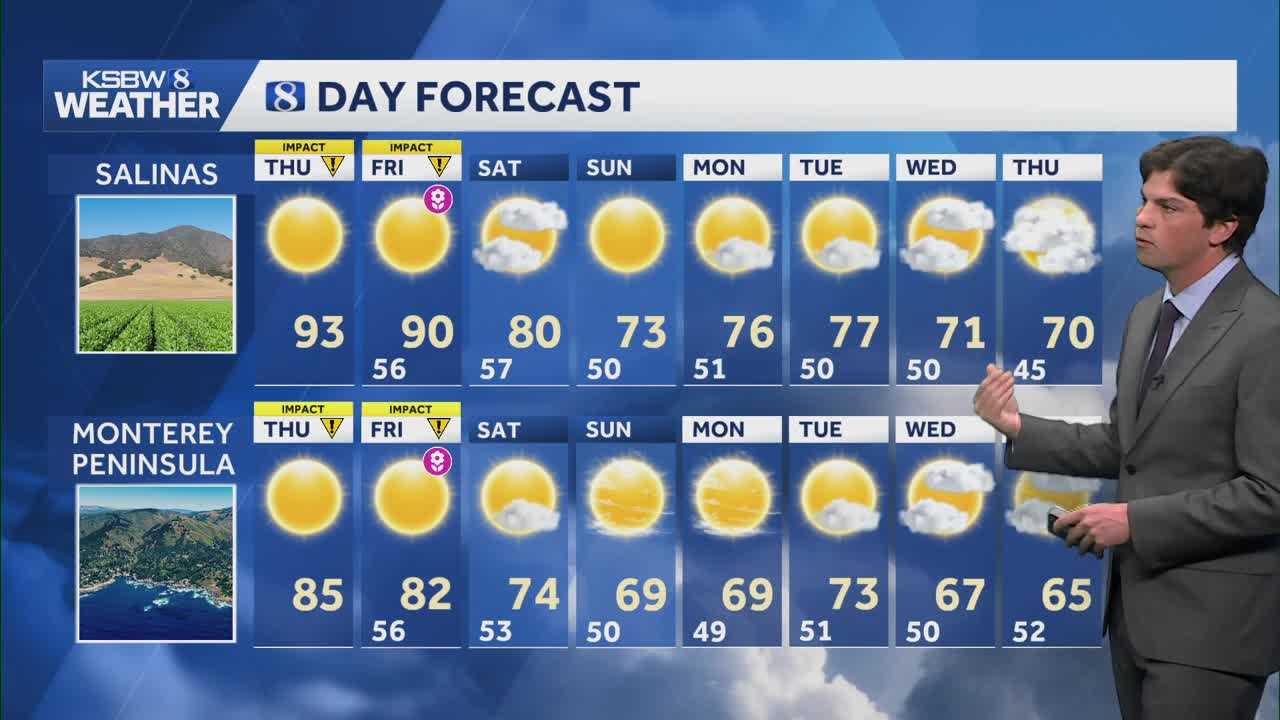 Thursday heat brings impact weather, cooling down Saturday