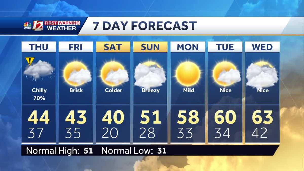 WATCH: Soggy Thursday, cold weekend