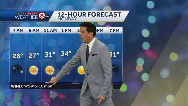 Kansas City has warmer than normal temps ring in the New Year - Vimarsana News