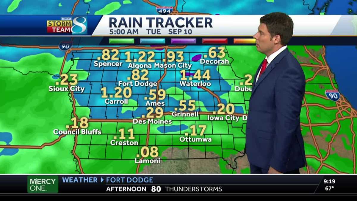 Scattered showers to start the week