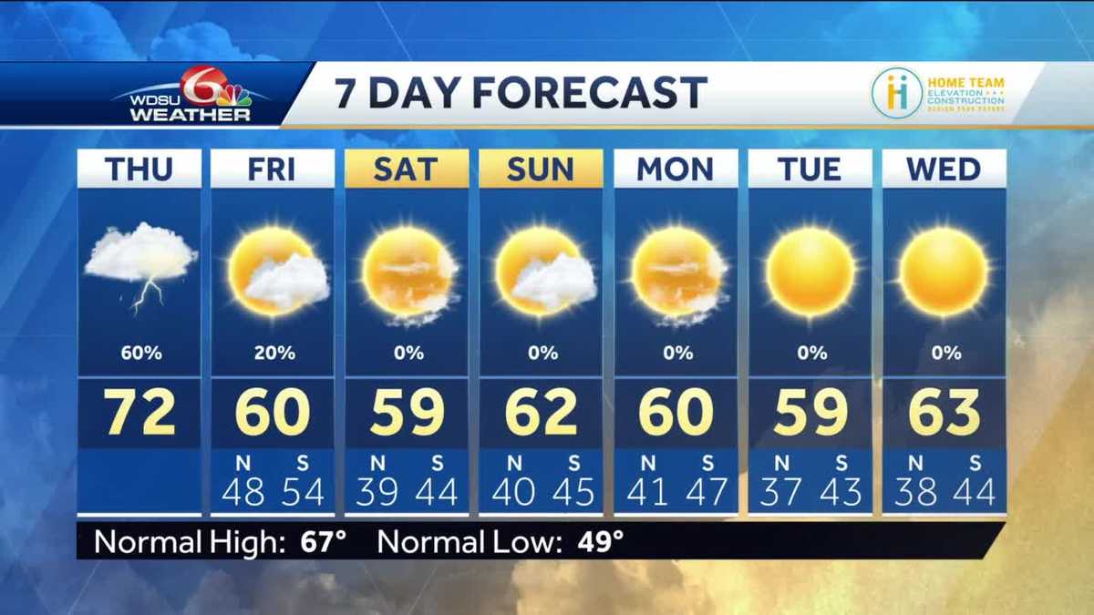 Warmer with rain chances Thursday, cooler weekend
