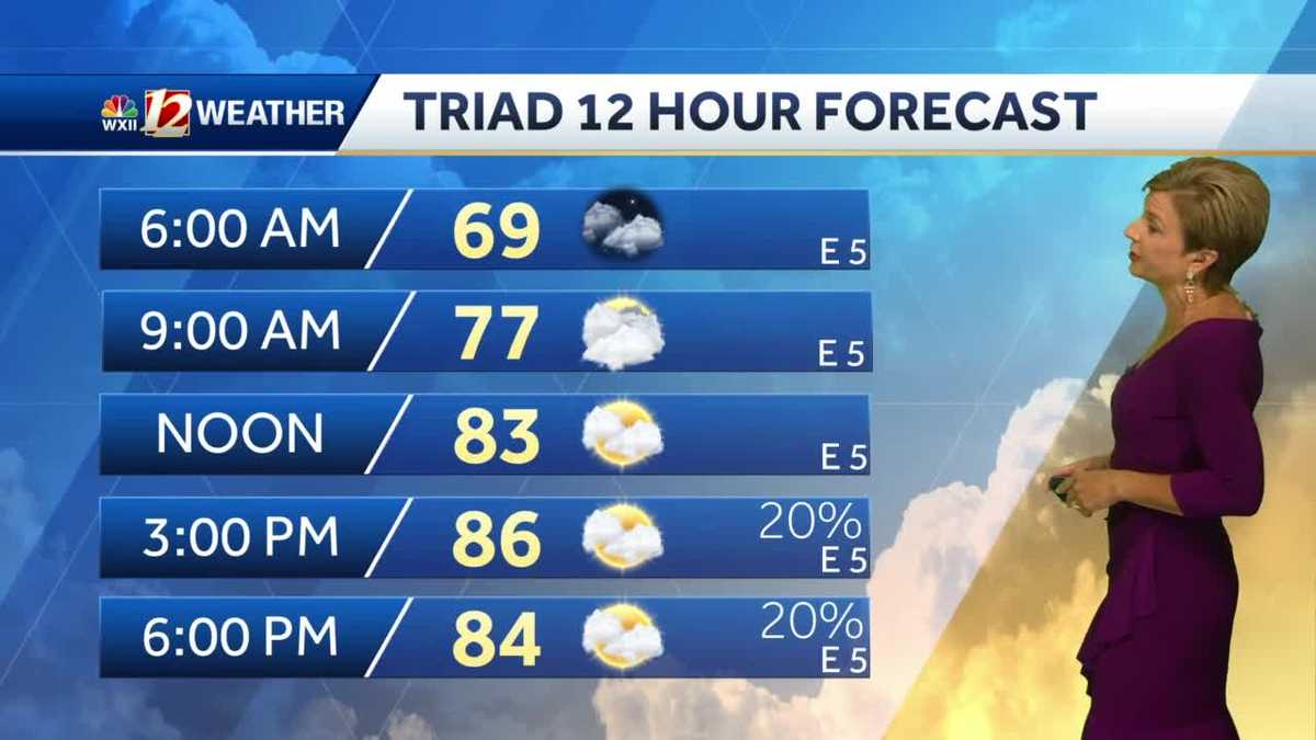 WATCH Warmer temps return, showers and storms too