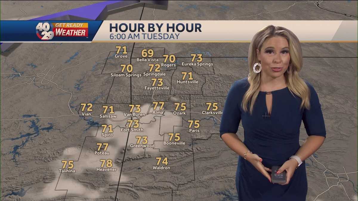 A very hot start to the week