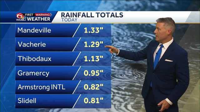 New Orleans Louisiana weather forecast high temp rain chances - Vimarsana News