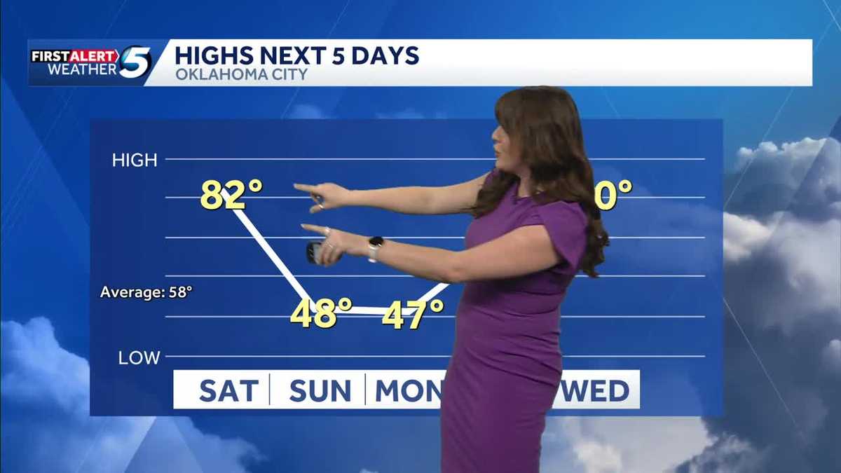Tracking Strong Cold Front that Impacts Weekend Plans