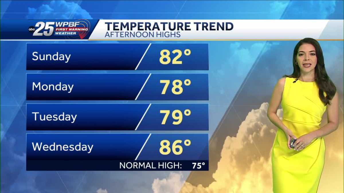 Isolated showers and warmer this weekend