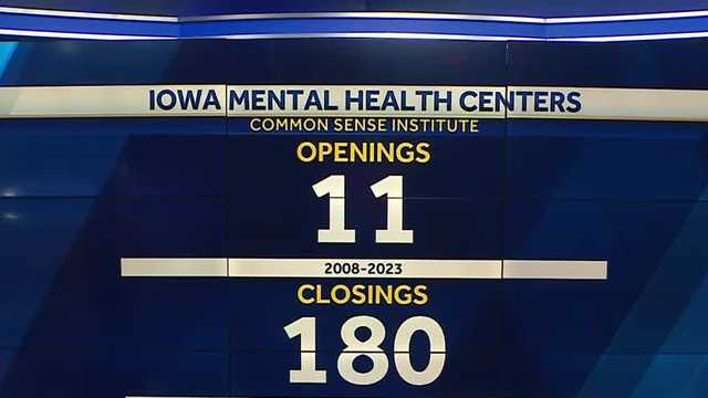 Common Sense Institute: More Iowa health care facilities closed than opened in last 15 years