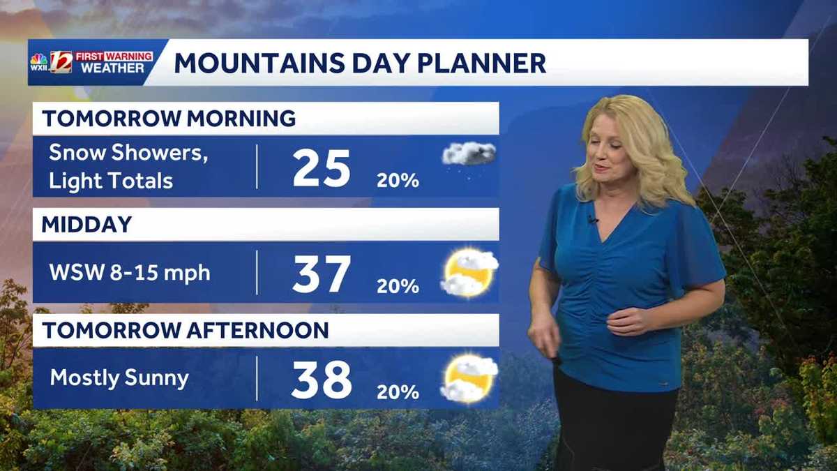 Chilly & breezy Friday, watching this weekend
