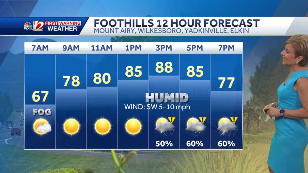 WATCH: Scattered showers and storms late Tuesday