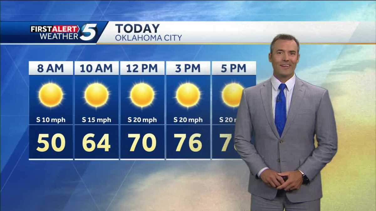 FORECAST: Warm and breezy today